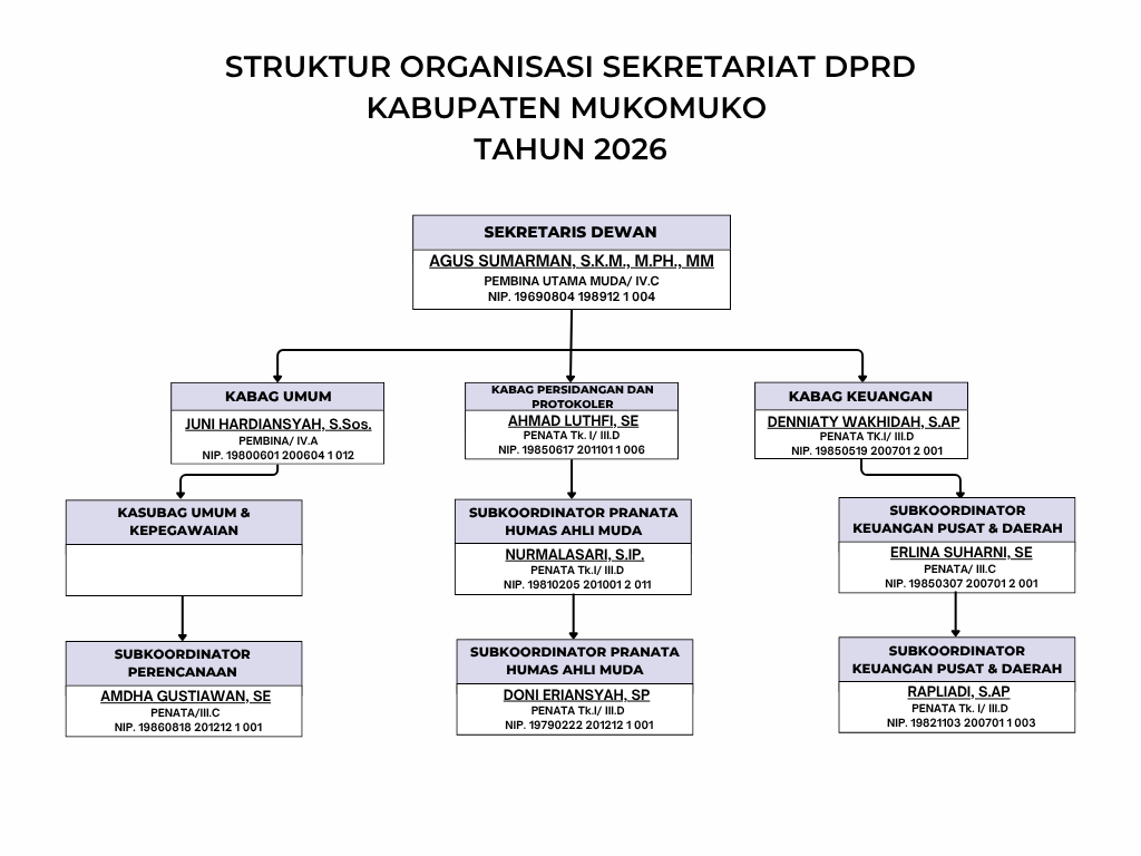 Struktur Organisasi